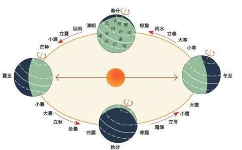 農曆意思|陰曆、陽曆、農曆到底有什麼區別？這次終於分清了！。